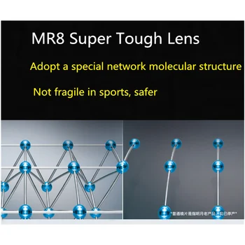 4 kez sertlik MR8 süper sert, anti-mavi ışık asferik yüzey 1.56/1.61/1.67/1.74 optik miyopi reçine reçete lens