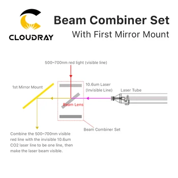 Cloudray ışın Birleştirici Seti 25mm Lazer Işını Birleştirici +Ayna Dağı + Lazer Kırmızı Pointer CO2 Lazer Oyma Kesme Makinesi